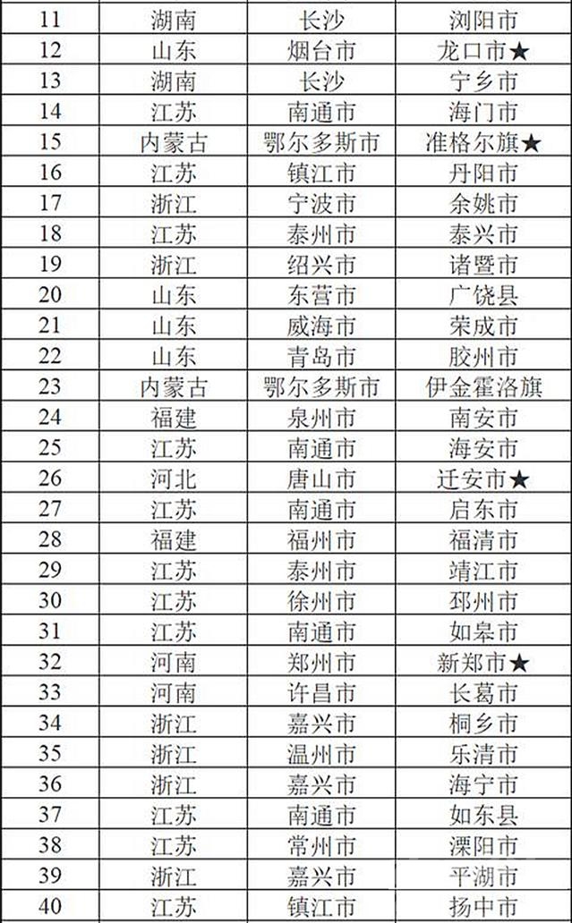 2019中国工业百强县（市）榜单发布-3.jpg