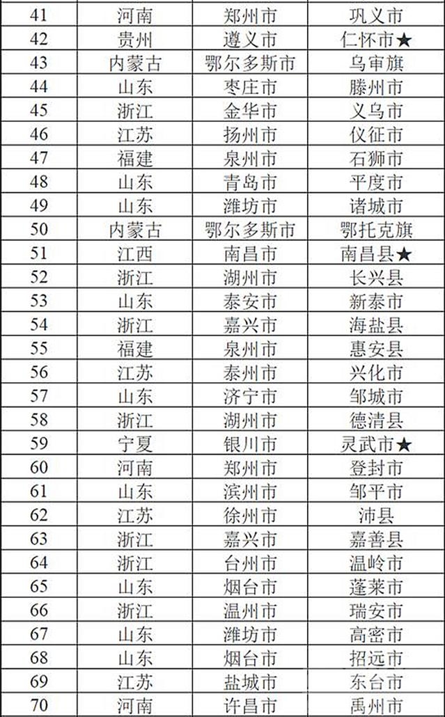 2019中国工业百强县（市）榜单发布-4.jpg