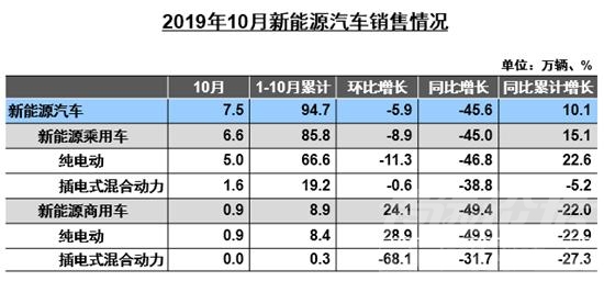 10月车市降幅收窄：消费需求不足 新能源下滑明显-5.jpg