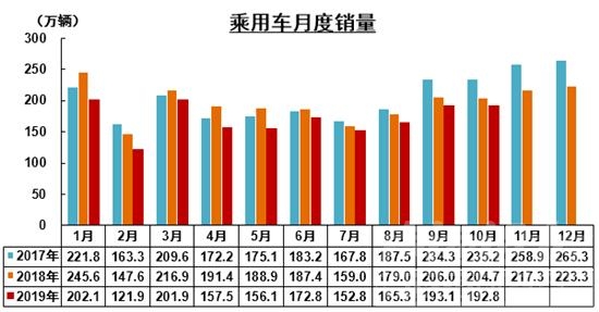 10月车市降幅收窄：消费需求不足 新能源下滑明显-3.jpg