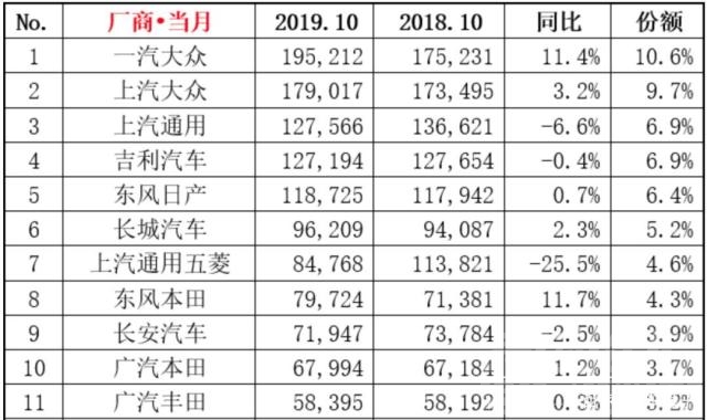 跌幅进一步收窄，车市“黎明”或将到来？-1.jpg