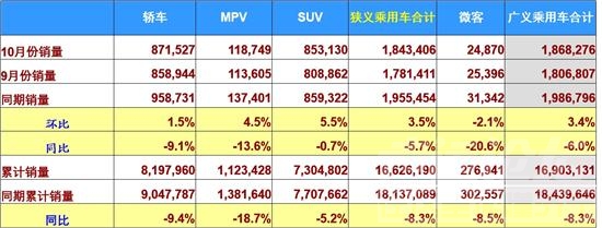 10月车市下滑收窄：强势品牌恒强 新能源“四连降”-3.jpg