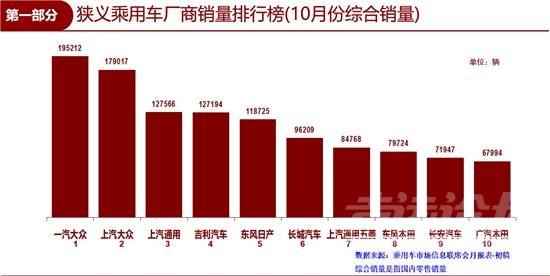 10月车市下滑收窄：强势品牌恒强 新能源“四连降”-4.jpg