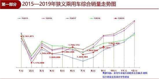 10月车市下滑收窄：强势品牌恒强 新能源“四连降”-2.jpg