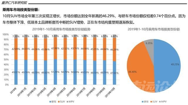 跌幅只有5.87%就代表车市回暖？一文读懂10月车市-4.jpg