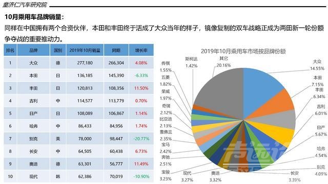 跌幅只有5.87%就代表车市回暖？一文读懂10月车市-9.jpg