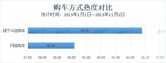 数据解读未来车市新亮点 自动驾驶热度遥遥领先-5.jpg