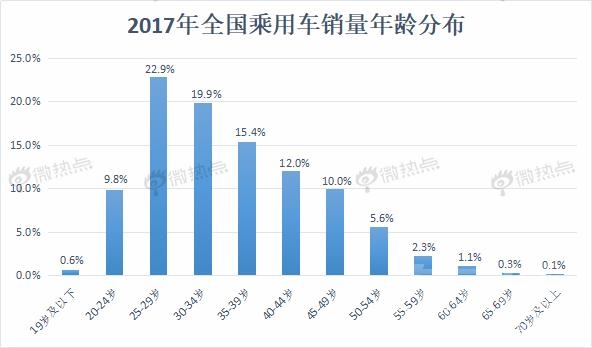 数据解读未来车市新亮点 自动驾驶热度遥遥领先-3.jpg