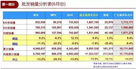 中国车市结束连续12月负增长，为什么我们却高兴不起来？-2.jpg