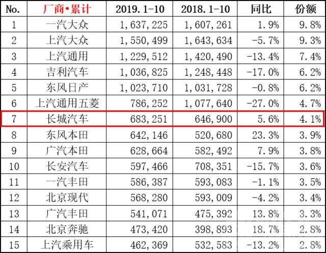 用技术、全球化进击车市，揭秘长城汽车的逆市向上法则-3.jpg