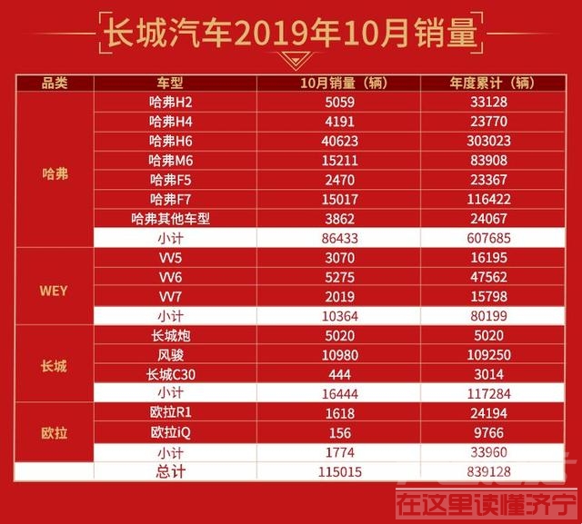 用技术、全球化进击车市，揭秘长城汽车的逆市向上法则-2.jpg