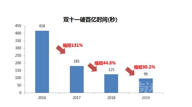 推动车市消费一定要靠刺激政策？看看双十一给车企带来哪些启示-2.jpg