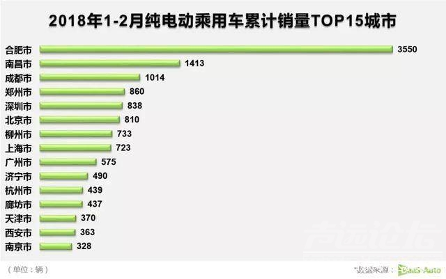 纯电动车市场探究 为何合肥市能走在北上广深前列？-2.jpg