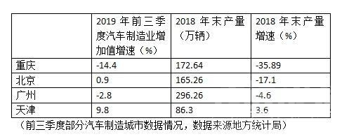 放开汽车限购“前夜”：11城汽车消费市场迎来变局-4.jpg