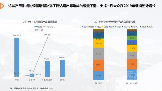 车市寒冬下的逆行者———南北大众篇-16.jpg