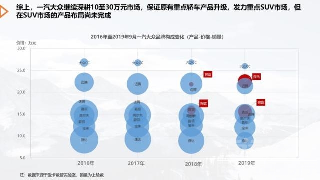 车市寒冬下的逆行者———南北大众篇-18.jpg