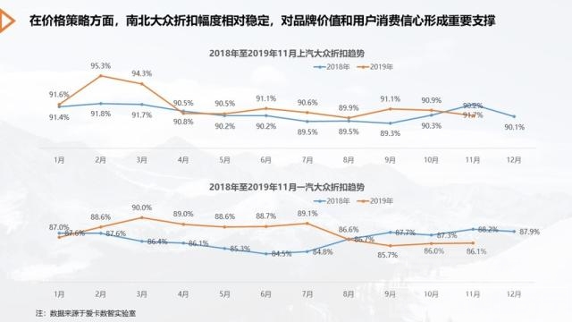 车市寒冬下的逆行者———南北大众篇-22.jpg