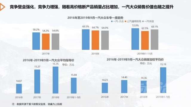 车市寒冬下的逆行者———南北大众篇-19.jpg