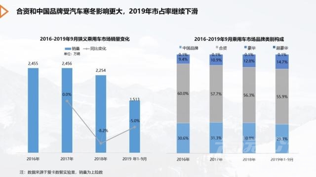 车市寒冬下的逆行者———南北大众篇-1.jpg