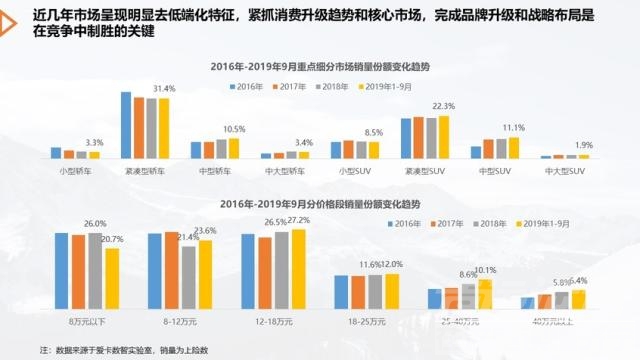 车市寒冬下的逆行者———南北大众篇-4.jpg