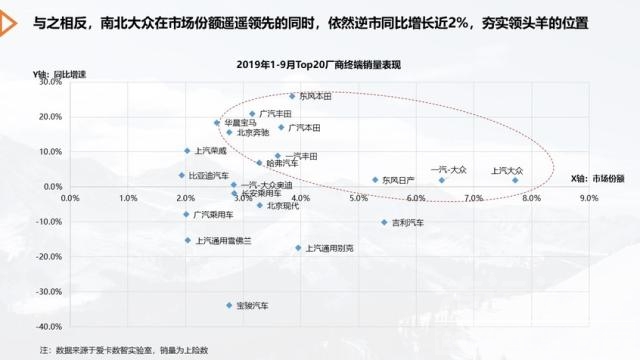 车市寒冬下的逆行者———南北大众篇-2.jpg