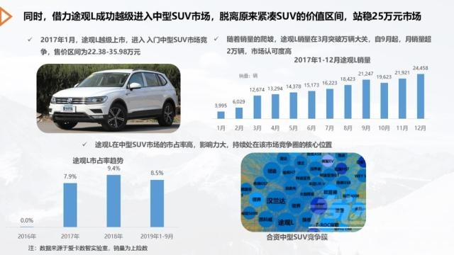 车市寒冬下的逆行者———南北大众篇-7.jpg