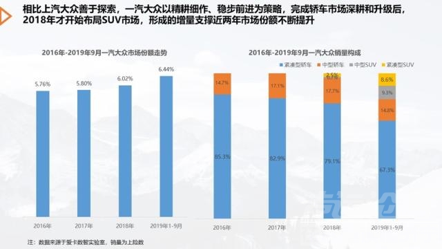 车市寒冬下的逆行者———南北大众篇-13.jpg