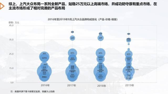 车市寒冬下的逆行者———南北大众篇-10.jpg