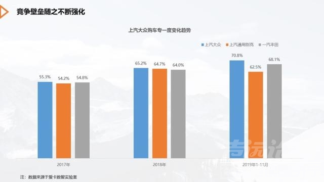 车市寒冬下的逆行者———南北大众篇-11.jpg