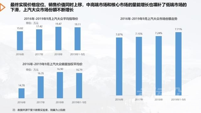 车市寒冬下的逆行者———南北大众篇-12.jpg