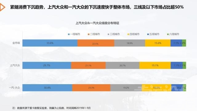 车市寒冬下的逆行者———南北大众篇-23.jpg