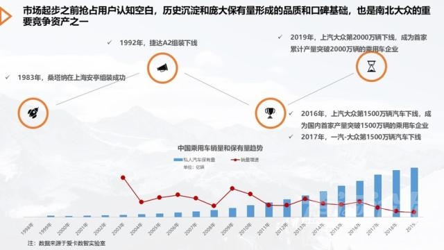 车市寒冬下的逆行者———南北大众篇-21.jpg