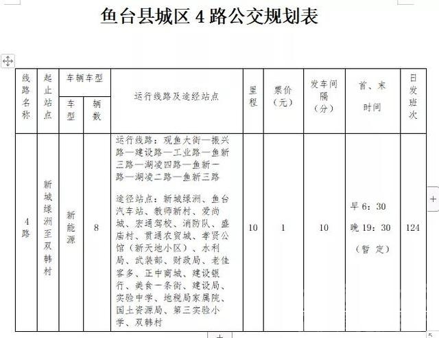 鱼台开始拿三轮车，四轮车开刀-5.jpg