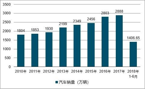 车市近30年来首次遭遇低迷，汽车为何卖不动了？-2.jpg