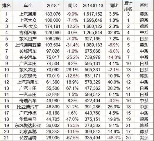 汽车要卖不动了，这种局势下的汽车会严重库存，一定要注意！-1.jpg