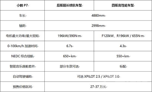 小鹏P7广州车展27-37万预售，车市寒冬，看何小鹏如何挺过-6.jpg