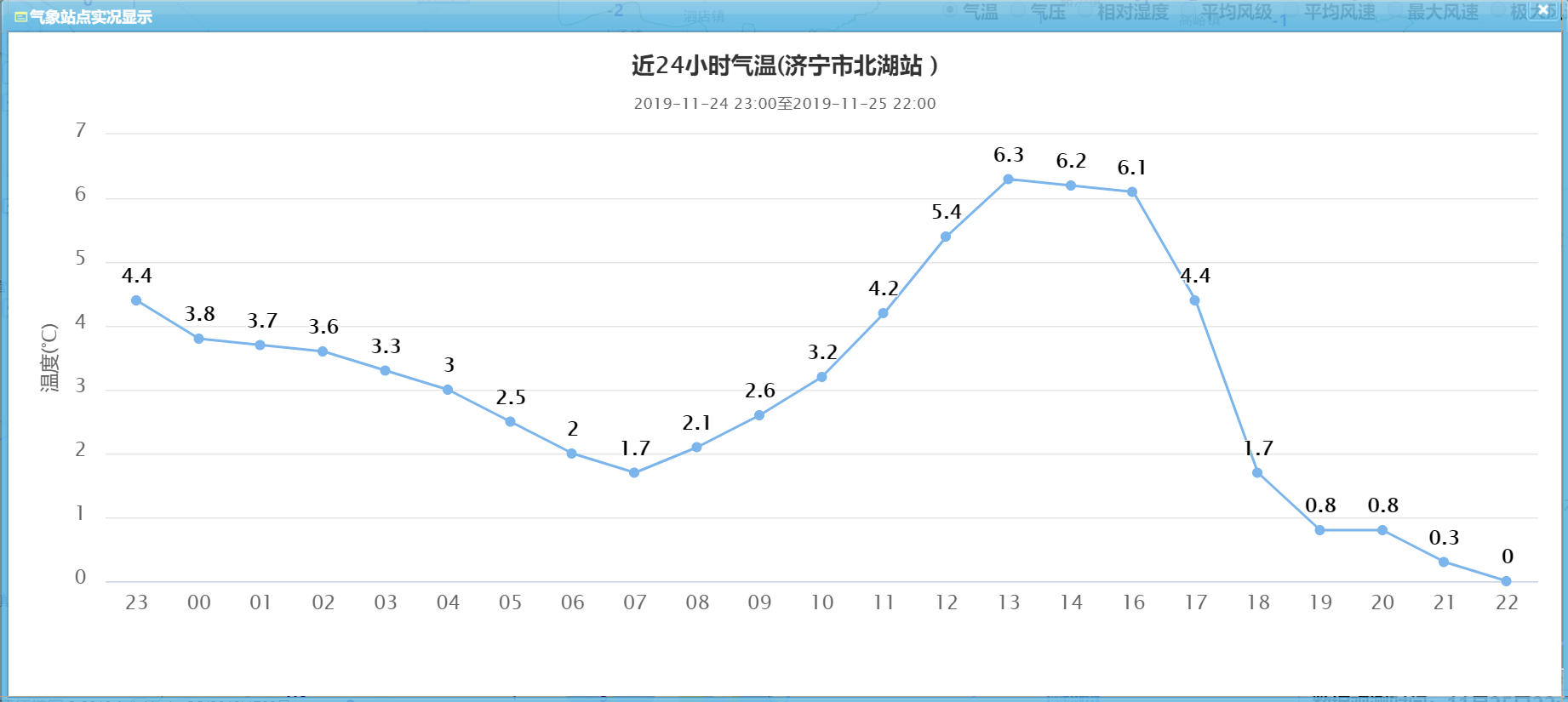 FireShot Capture 008 - 台站实况数据显示 - 112.33.10.100.png