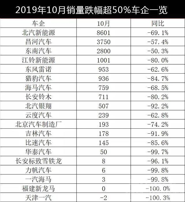 中国车市明年有望翻身？想啥呢！这些现实表明距离触底反弹还很远-2.jpg