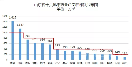 看看全省商业排名，别自大了-1.png