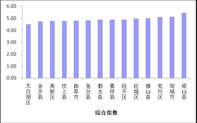 有好就有差！济宁10月份14县市区空气环境质量排名出炉-2.jpg