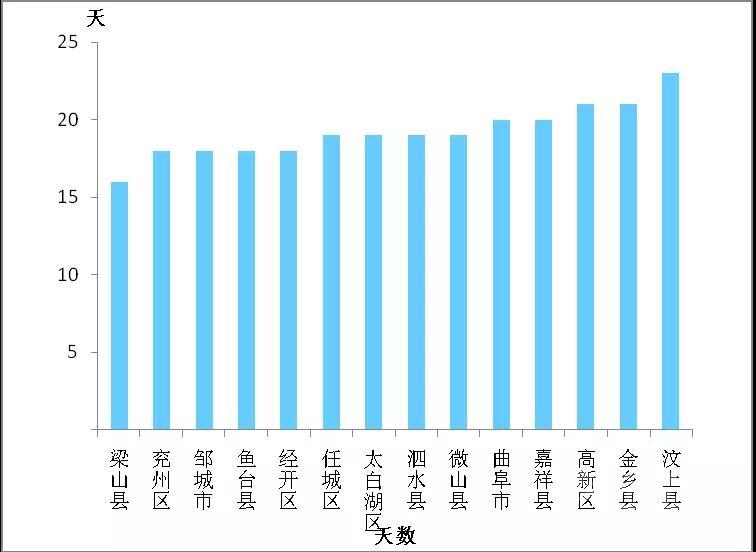 有好就有差！济宁10月份14县市区空气环境质量排名出炉-12.jpg