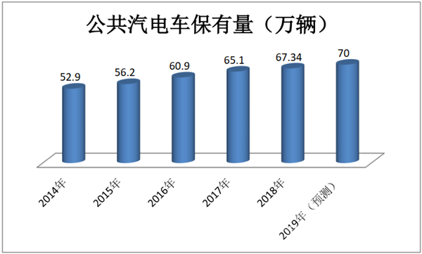 车市分析｜如何破解公交客运量持续下降的市场危机？-2.jpg