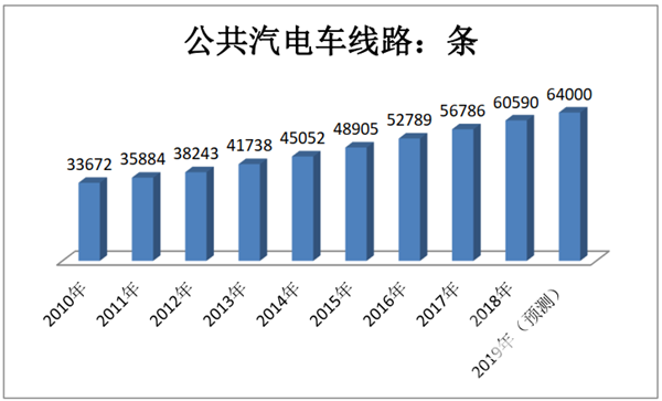 车市分析｜如何破解公交客运量持续下降的市场危机？-3.jpg