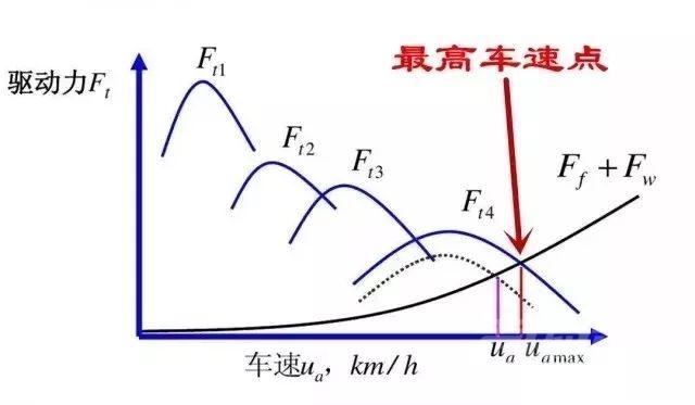 硬核知识解答，关于汽车最高车速的疑惑今天一网打尽-7.jpg