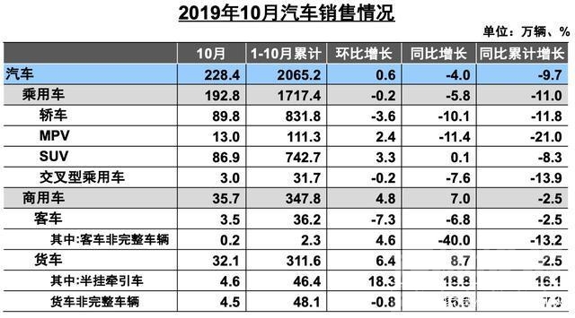 还考虑买车吗？今年环境恶劣，车市销量下跌或超300万辆-1.jpg