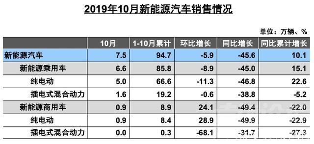 还考虑买车吗？今年环境恶劣，车市销量下跌或超300万辆-2.jpg