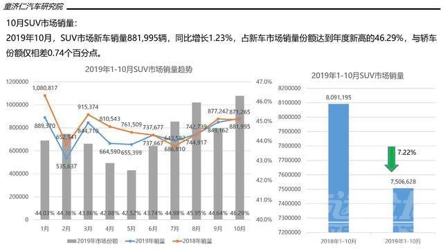 一文读懂10月SUV市场：市场淡季，本土品牌打响份额保卫战-4.jpg