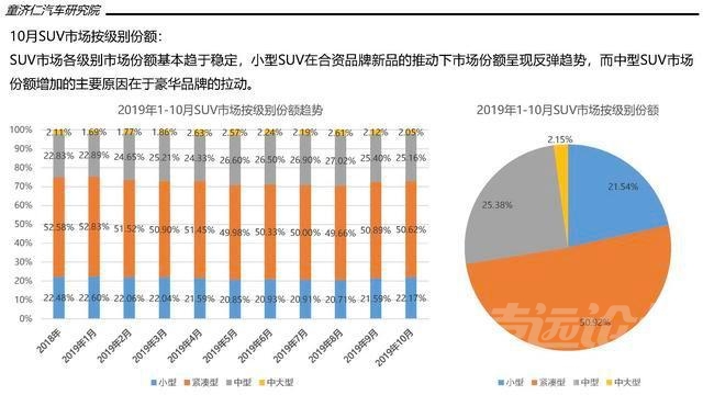 一文读懂10月SUV市场：市场淡季，本土品牌打响份额保卫战-5.jpg