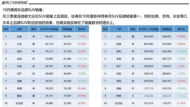 一文读懂10月SUV市场：市场淡季，本土品牌打响份额保卫战-8.jpg