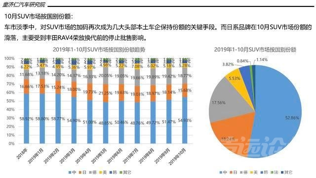 一文读懂10月SUV市场：市场淡季，本土品牌打响份额保卫战-6.jpg